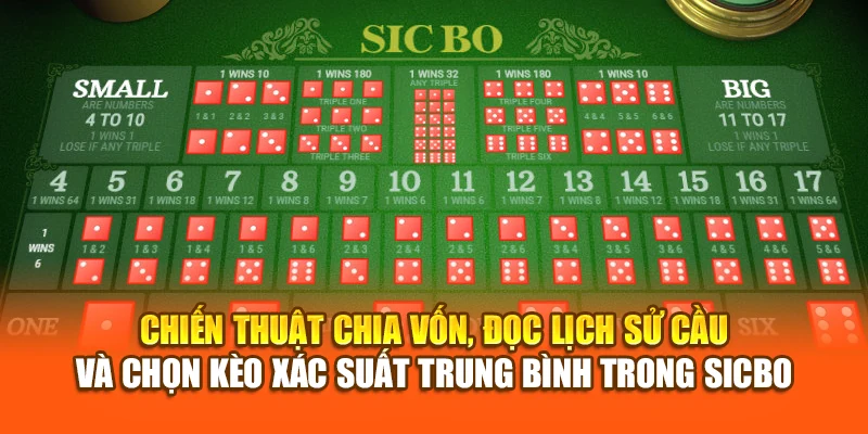 Chiến thuật chia vốn, đọc lịch sử cầu và chọn kèo xác suất trung bình trong Sicbo